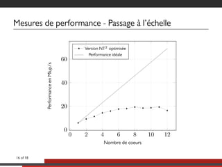Mesures de performance - Passage à l’échelle
...
..
0
.
2
.
4
.
6
.
8
.
10
.
12
.
0
.
20
.
40
.
60
.
Nombre de coeurs
.
PerformanceenMlup/s
.
. ..Version NT2 optimisée
. ..Performance idéale
16 of 18
 