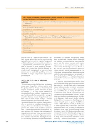 may be tested by a gradient agar technique. The
Etest method permits placement of strips on media
optimal for the growth of the organism being tested
and allows the use of various incubation conditions.
A major limitation, however, to such an approach is
lack of approval for such testing by the FDA.
When FDA clearance has not been awarded, the
results of such testing should be interpreted with
caution, and an applicable qualifying comment
should be an integral component of any resultant
patient report.
SUSCEPTIBILITY TESTING OF ANAEROBIC
BACTERIA
The importance of anaerobic bacteria as participants
in and causes of signiﬁcant infections and the need
for speciﬁc antibiotic therapy for bacteremia and
surgical prophylaxis against anaerobes are well
documented.14-19
As a rule, AST is considered a
necessity for effective guidance of antibiotic ther-
apy, but how and when susceptibility testing of
anaerobic bacteria should be performed have
been topics of debate, in part owing to a number
of misconceptions and confounding factors.20-24
Specimens collected from infections in which anaer-
obes are involved are typically polymicrobic, ren-
dering isolation and identiﬁcation of individual or-
ganisms slow and the results of AST too delayed to
have a consistent positive effect on individual pa-
tient outcomes. For clinicians, the combination of
surgical intervention and broad-spectrum antibiot-
ics has limited the correlation of potential antibac-
terial resistance with outcome, directing many clin-
ical microbiology laboratories away from the routine
performance of anaerobic susceptibility testing.
There is considerable evidence, though, that antibi-
otic resistance is common among many anaerobic
species and that patient treatment with inactive
agents results in poor clinical responses and in-
creased rates of mortality.14,16,19,25,26
Results of
AST have also indicated that substantial differences
exist in resistance patterns among hospitals on a lo-
cal, regional, and national basis, suggesting that one
medical center’s patterns may not be applicable to
those of other facilities.27-30
Therefore, the need for
anaerobic AST is of far more importance today than
in the past.
If practical, individual hospitals should estab-
lish antibiograms for the more frequently recovered
anaerobes on a periodic basis and test individual
patient isolates as needed to assist in patient care.
For purposes of presenting cumulative antimicro-
bial susceptibility data, an attempt should be made
to include the results from 80 to 100 anaerobic iso-
lates with recognized important resistance mecha-
nisms (eg, clindamycin resistance among members
of the Bacteroides fragilis group). Ideally, following
CLSI guidelines for preparation of antibiograms, 30
isolates for each genus or species should be in-
cluded.31
When this is not possible, an effort should
be made to present data for 30 isolates from the B
fragilis group and at least 10 strains for other genera.
Antibiotics in the report should reﬂect the hospital
formulary. A recent CLSI document included an an-
tibiogram for members of the B fragilis group gener-
ated from the results of testing of isolates collected
at many health care facilities across the United
States by 3 reference laboratories.32
Clinicians
TABLE. Clinical and Standards Laboratory Institute Published Guidelines for Antimicrobial Susceptibility
Testing of Fastidious and/or Infrequently Recovered Bacteria
Abiotrophia and Granulicatella spp (once referred to as thiol-dependent, pyridoxal-dependent, or nutritionally variant
streptococci)
Aeromonas spp
Bacillus spp other than Bacillus anthracis
Campylobacter coli and Campylobacter jejuni
Corynebacterium spp
Erysipelothrix rhusiopathiae
The group of bacteria previously referred to as the HACEK organisms (Aggregatibacter actinomycetemcomitans,
Aggregatibacter aphrophilus, Cardiobacterium hominis, Eikenella corrodens, and Kingella kingae)
Facultatively anaerobic Lactobacillus spp
Leuconostoc spp
Listeria monocytogenes
Moraxella catarrhalis
Pasteurella spp
Pediococcus spp
Plesiomonas shigelloides
MAYO CLINIC PROCEEDINGS
294 Mayo Clin Proc. Ⅲ March 2012;87(3):290-308 Ⅲ doi:10.1016/j.mayocp.2012.01.007
www.mayoclinicproceedings.org
 