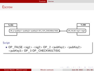 Contrats Escrow
Escrow
Tx #42 Tx #88
OP_FALSE sig1 sig2OP_2 pubKey1 pubKey2 pubKey3 OP_3 OP_CHECKMULTISIG
Script
OP_FALSE sig1 sig2 OP_2 pubKey1 pubKey2
pubKey3 OP_3 OP_CHECKMULTISIG
Erwan Martin (Bitcoin Lyon) Bitcoin contracts June 30, 2015 19 / 30
 