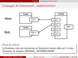 Contrats Campagne de nancement
Campagne de nancement: implémentation
Tx #42 Tx #105
Input 1
Output 1
5 BTC
Output 1
20 BTCTx #43
Input 2
Output 1
5 BTC
Alice:
Bob:
Input 3
Input 4
Phase de collecte
Le fondateur crée une transaction en fusionnant toutes celles qu'il a reçu.
Utilisation du drapeau SIGHASH_ANYONECANPAY.
Erwan Martin (Bitcoin Lyon) Bitcoin contracts June 30, 2015 22 / 30
 