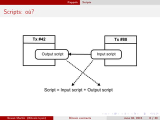 Rappels Scripts
Scripts: où?
Tx #42 Tx #88
Input scriptOutput script
Script = Input script + Output script
Erwan Martin (Bitcoin Lyon) Bitcoin contracts June 30, 2015 8 / 30
 