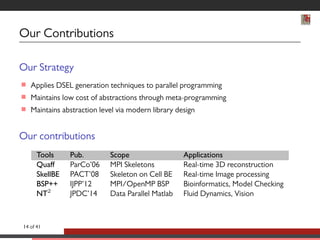 HDR Defence - Software Abstractions for Parallel Architectures | PDF