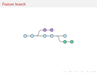 Feature branch
 