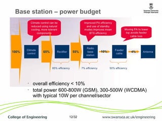 Energy Efficiency of Telecom Networks | PDF