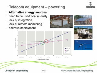 Energy Efficiency of Telecom Networks | PDF