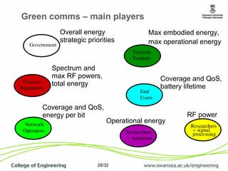 Energy Efficiency of Telecom Networks | PDF