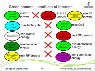 Energy Efficiency of Telecom Networks | PDF