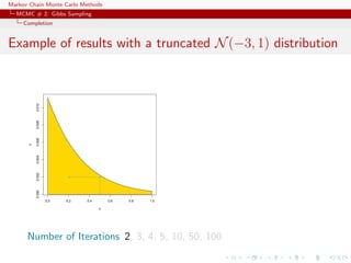 Markov Chain Monte Carlo Methods
MCMC # 2: Gibbs Sampling
Completion
Example of results with a truncated N(−3, 1) distribution
0.0 0.2 0.4 0.6 0.8 1.0
0.0000.0020.0040.0060.0080.010
x
y
Number of Iterations 2, 3, 4, 5, 10, 50, 100
 