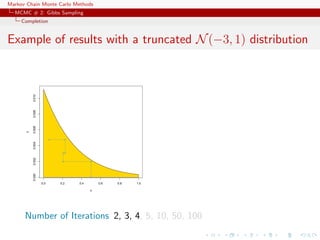 Markov Chain Monte Carlo Methods
MCMC # 2: Gibbs Sampling
Completion
Example of results with a truncated N(−3, 1) distribution
0.0 0.2 0.4 0.6 0.8 1.0
0.0000.0020.0040.0060.0080.010
x
y
Number of Iterations 2, 3, 4, 5, 10, 50, 100
 