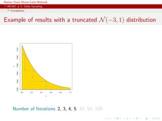 Markov Chain Monte Carlo Methods
MCMC # 2: Gibbs Sampling
Completion
Example of results with a truncated N(−3, 1) distribution
0.0 0.2 0.4 0.6 0.8 1.0
0.0000.0020.0040.0060.0080.010
x
y
Number of Iterations 2, 3, 4, 5, 10, 50, 100
 