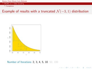 Markov Chain Monte Carlo Methods
MCMC # 2: Gibbs Sampling
Completion
Example of results with a truncated N(−3, 1) distribution
0.0 0.2 0.4 0.6 0.8 1.0
0.0000.0020.0040.0060.0080.010
x
y
Number of Iterations 2, 3, 4, 5, 10, 50, 100
 