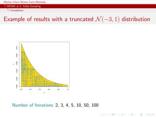 Markov Chain Monte Carlo Methods
MCMC # 2: Gibbs Sampling
Completion
Example of results with a truncated N(−3, 1) distribution
0.0 0.2 0.4 0.6 0.8 1.0
0.0000.0020.0040.0060.0080.010
x
y
Number of Iterations 2, 3, 4, 5, 10, 50, 100
 