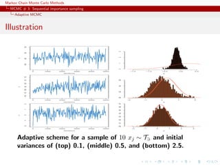 Markov Chain Monte Carlo Methods
MCMC # 3: Sequential importance sampling
Adaptive MCMC
Illustration
0 1000 2000 3000 4000 5000
−0.4−0.20.00.2
Iterations
x
θ
−1.5 −1.0 −0.5 0.0 0.5
0123
0 1000 2000 3000 4000 5000
−1.5−1.0−0.50.00.51.01.5
Iterations
x
θ
−2 −1 0 1 2
0.00.20.40.6
0 1000 2000 3000 4000 5000
−2−1012
Iterations
x
θ
−2 −1 0 1 2 3
0.00.10.20.30.40.50.60.7
Adaptive scheme for a sample of 10 xj ∼ T and initial
variances of (top) 0.1, (middle) 0.5, and (bottom) 2.5.
 