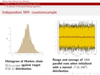 Markov Chain Monte Carlo Methods
MCMC #1: The Metropolis-Hastings Algorithm
A collection of Metropolis-Hastings algorithms
Independent MH: counterexample
Density
−4 −2 0 2 4
0.00.10.20.30.4
Histogram of Markov chain
(ξt)1≤t≤5000 against target
C (0, 1) distribution.
0 1000 2000 3000 4000 5000
−3−2−10123 iterations
Range and average of 1000
parallel runs when initialized
with a normal N (0, 1002)
distribution.
 