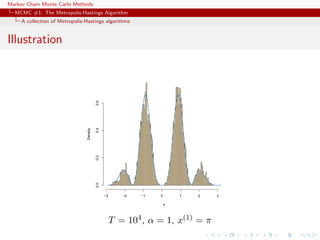 Markov Chain Monte Carlo Methods
MCMC #1: The Metropolis-Hastings Algorithm
A collection of Metropolis-Hastings algorithms
Illustration
x
Density
−3 −2 −1 0 1 2 3
0.00.20.40.6
T = 104, α = 1, x(1) = π
 
