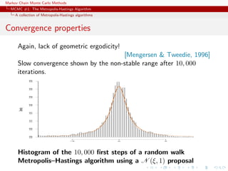 Markov Chain Monte Carlo Methods
MCMC #1: The Metropolis-Hastings Algorithm
A collection of Metropolis-Hastings algorithms
Convergence properties
Again, lack of geometric ergodicity!
[Mengersen & Tweedie, 1996]
Slow convergence shown by the non-stable range after 10, 000
iterations.
Density
−5 0 5
0.000.050.100.150.200.250.300.35
Histogram of the 10, 000 ﬁrst steps of a random walk
Metropolis–Hastings algorithm using a N (ξ, 1) proposal
 