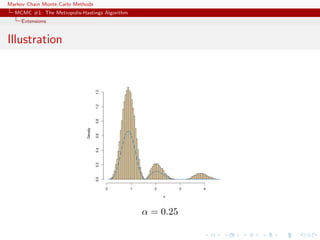 Markov Chain Monte Carlo Methods
MCMC #1: The Metropolis-Hastings Algorithm
Extensions
Illustration
x
Density
0 1 2 3 4
0.00.20.40.60.81.01.2
α = 0.25
 