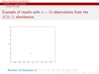Markov Chain Monte Carlo Methods
MCMC # 2: Gibbs Sampling
General Principles
Example of results with n = 10 observations from the
N(0, 1) distribution
Number of Iterations 1, 2, 3, 4, 5, 10, 25, 50, 100, 500
 