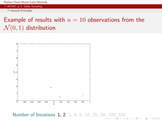 Markov Chain Monte Carlo Methods
MCMC # 2: Gibbs Sampling
General Principles
Example of results with n = 10 observations from the
N(0, 1) distribution
Number of Iterations 1, 2, 3, 4, 5, 10, 25, 50, 100, 500
 