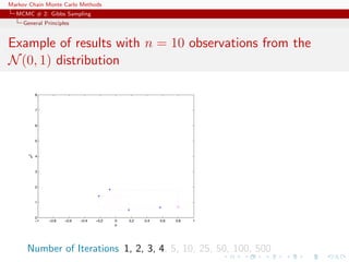 Markov Chain Monte Carlo Methods
MCMC # 2: Gibbs Sampling
General Principles
Example of results with n = 10 observations from the
N(0, 1) distribution
Number of Iterations 1, 2, 3, 4, 5, 10, 25, 50, 100, 500
 