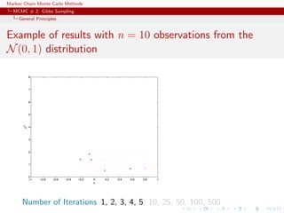 Markov Chain Monte Carlo Methods
MCMC # 2: Gibbs Sampling
General Principles
Example of results with n = 10 observations from the
N(0, 1) distribution
Number of Iterations 1, 2, 3, 4, 5, 10, 25, 50, 100, 500
 