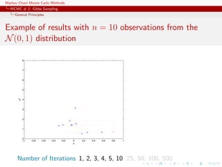 Markov Chain Monte Carlo Methods
MCMC # 2: Gibbs Sampling
General Principles
Example of results with n = 10 observations from the
N(0, 1) distribution
Number of Iterations 1, 2, 3, 4, 5, 10, 25, 50, 100, 500
 