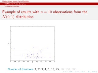 Markov Chain Monte Carlo Methods
MCMC # 2: Gibbs Sampling
General Principles
Example of results with n = 10 observations from the
N(0, 1) distribution
Number of Iterations 1, 2, 3, 4, 5, 10, 25, 50, 100, 500
 