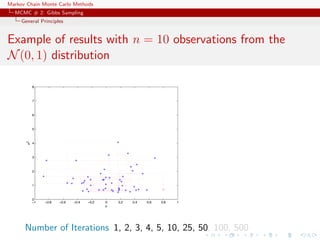 Markov Chain Monte Carlo Methods
MCMC # 2: Gibbs Sampling
General Principles
Example of results with n = 10 observations from the
N(0, 1) distribution
Number of Iterations 1, 2, 3, 4, 5, 10, 25, 50, 100, 500
 