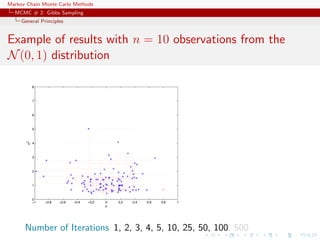 Markov Chain Monte Carlo Methods
MCMC # 2: Gibbs Sampling
General Principles
Example of results with n = 10 observations from the
N(0, 1) distribution
Number of Iterations 1, 2, 3, 4, 5, 10, 25, 50, 100, 500
 