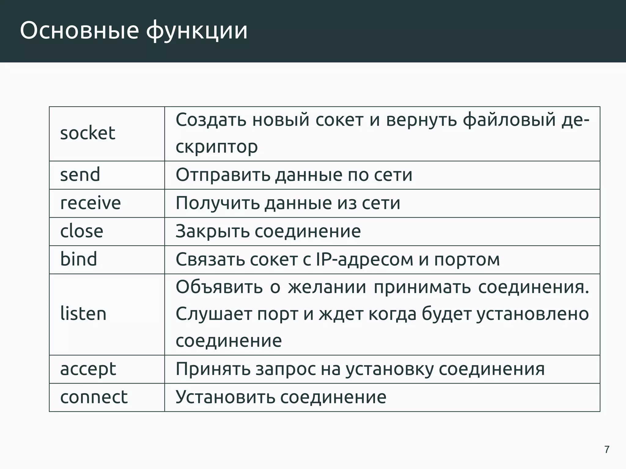 Основные функции
socket
Создать новый сокет и вернуть файловый де-
скриптор
send Отправить данные по сети
receive Получить данные из сети
close Закрыть соединение
bind Связать сокет с IP-адресом и портом
listen
Объявить о желании принимать соединения.
Слушает порт и ждет когда будет установлено
соединение
accept Принять запрос на установку соединения
connect Установить соединение
7
 