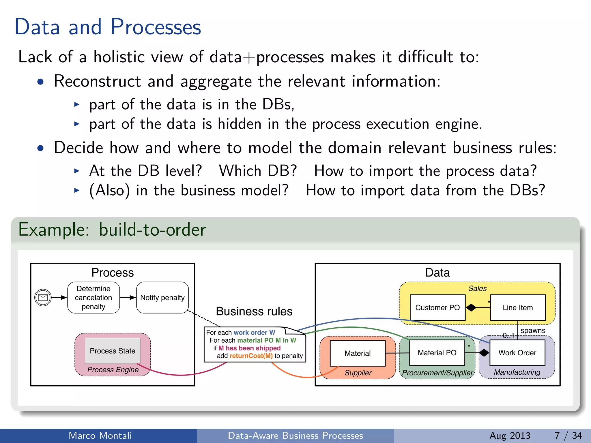 Data and Processes
Lack of a holistic view of data+processes makes it diﬃcult to:
• Reconstruct and aggregate the relevant information:
part of the data is in the DBs,
part of the data is hidden in the process execution engine.
• Decide how and where to model the domain relevant business rules:
At the DB level? Which DB? How to import the process data?
(Also) in the business model? How to import data from the DBs?
Example: build-to-order
DataProcess
Supplier ManufacturingProcurement/Supplier
Sales
Customer PO Line Item
Work OrderMaterial PO
*
*
spawns
0..1
Determine
cancelation
penalty
Notify penalty
Material
Process Engine
Process State
Business rules
For each work order W
For each material PO M in W
if M has been shipped
add returnCost(M) to penalty
Marco Montali Data-Aware Business Processes Aug 2013 7 / 34
 