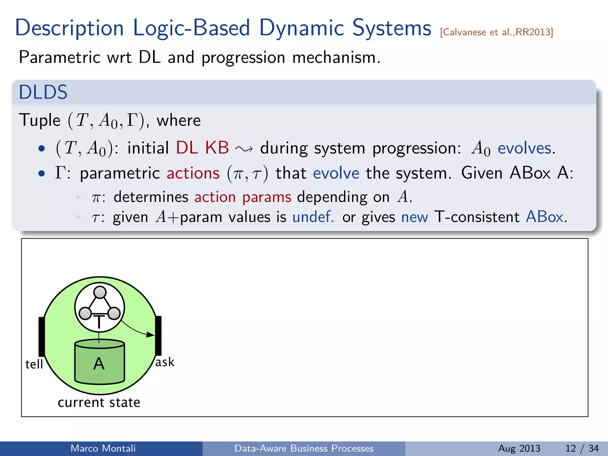 Description Logic-Based Dynamic Systems [Calvanese et al.,RR2013]
Parametric wrt DL and progression mechanism.
DLDS
Tuple (T, A0, Γ), where
• (T, A0): initial DL KB during system progression: A0 evolves.
• Γ: parametric actions (π, τ) that evolve the system. Given ABox A:
π: determines action params depending on A.
τ: given A+param values is undef. or gives new T-consistent ABox.
A asktell
T
current state
Marco Montali Data-Aware Business Processes Aug 2013 12 / 34
 