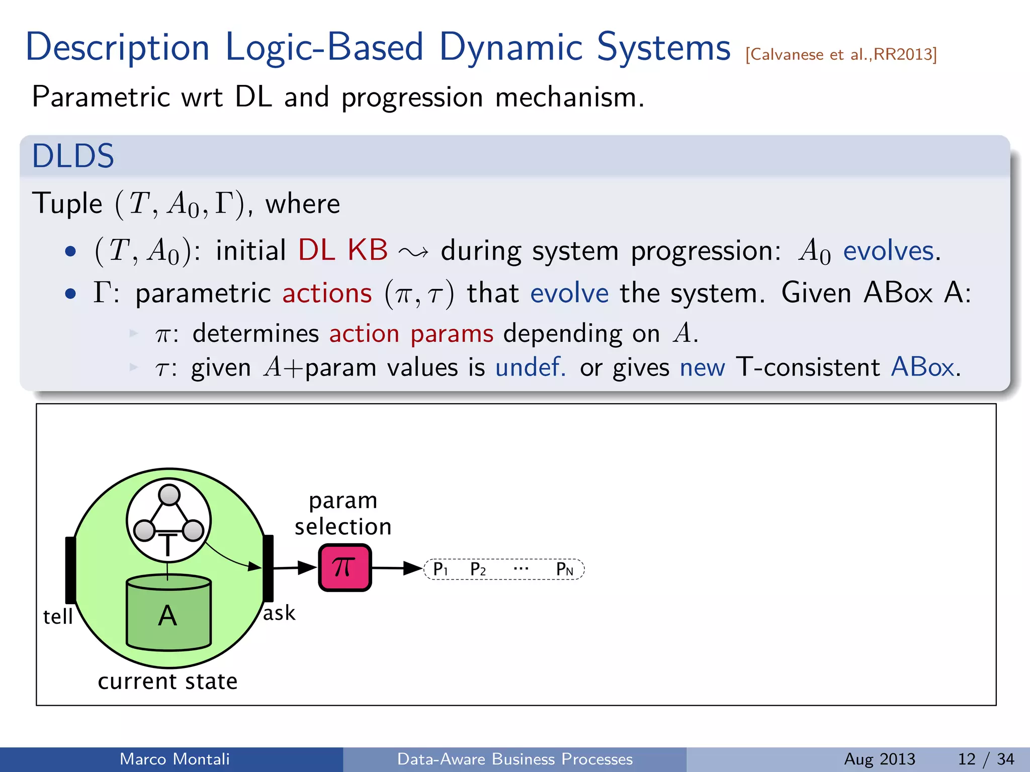 Description Logic-Based Dynamic Systems [Calvanese et al.,RR2013]
Parametric wrt DL and progression mechanism.
DLDS
Tuple (T, A0, Γ), where
• (T, A0): initial DL KB during system progression: A0 evolves.
• Γ: parametric actions (π, τ) that evolve the system. Given ABox A:
π: determines action params depending on A.
τ: given A+param values is undef. or gives new T-consistent ABox.
A asktell
⇡
param
selection
T
current state
P1 P2 PN
...
Marco Montali Data-Aware Business Processes Aug 2013 12 / 34
 