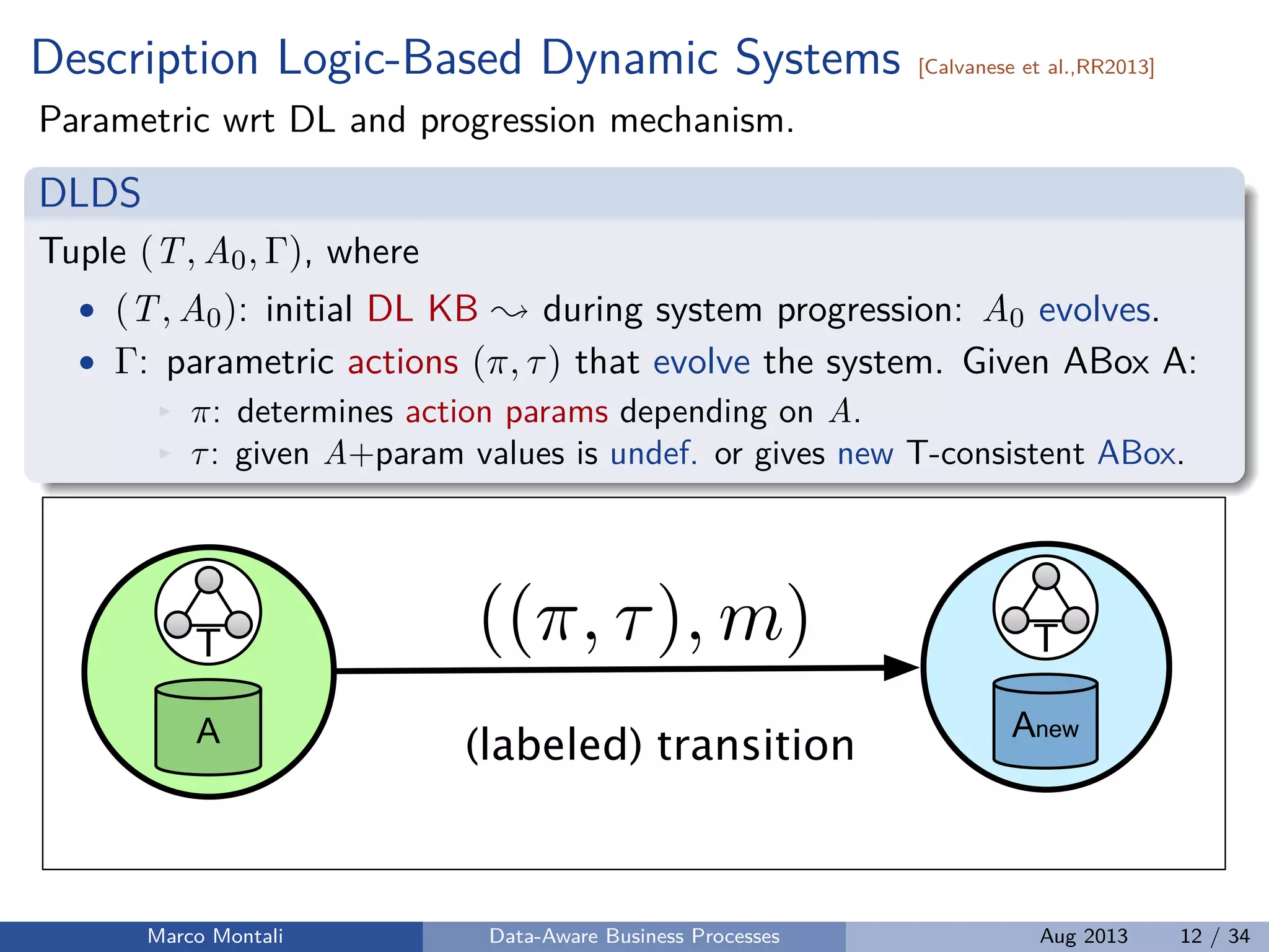 Description Logic-Based Dynamic Systems [Calvanese et al.,RR2013]
Parametric wrt DL and progression mechanism.
DLDS
Tuple (T, A0, Γ), where
• (T, A0): initial DL KB during system progression: A0 evolves.
• Γ: parametric actions (π, τ) that evolve the system. Given ABox A:
π: determines action params depending on A.
τ: given A+param values is undef. or gives new T-consistent ABox.
A
T
Anew
T
(labeled) transition
((⇡, ⌧), m)
Marco Montali Data-Aware Business Processes Aug 2013 12 / 34
 