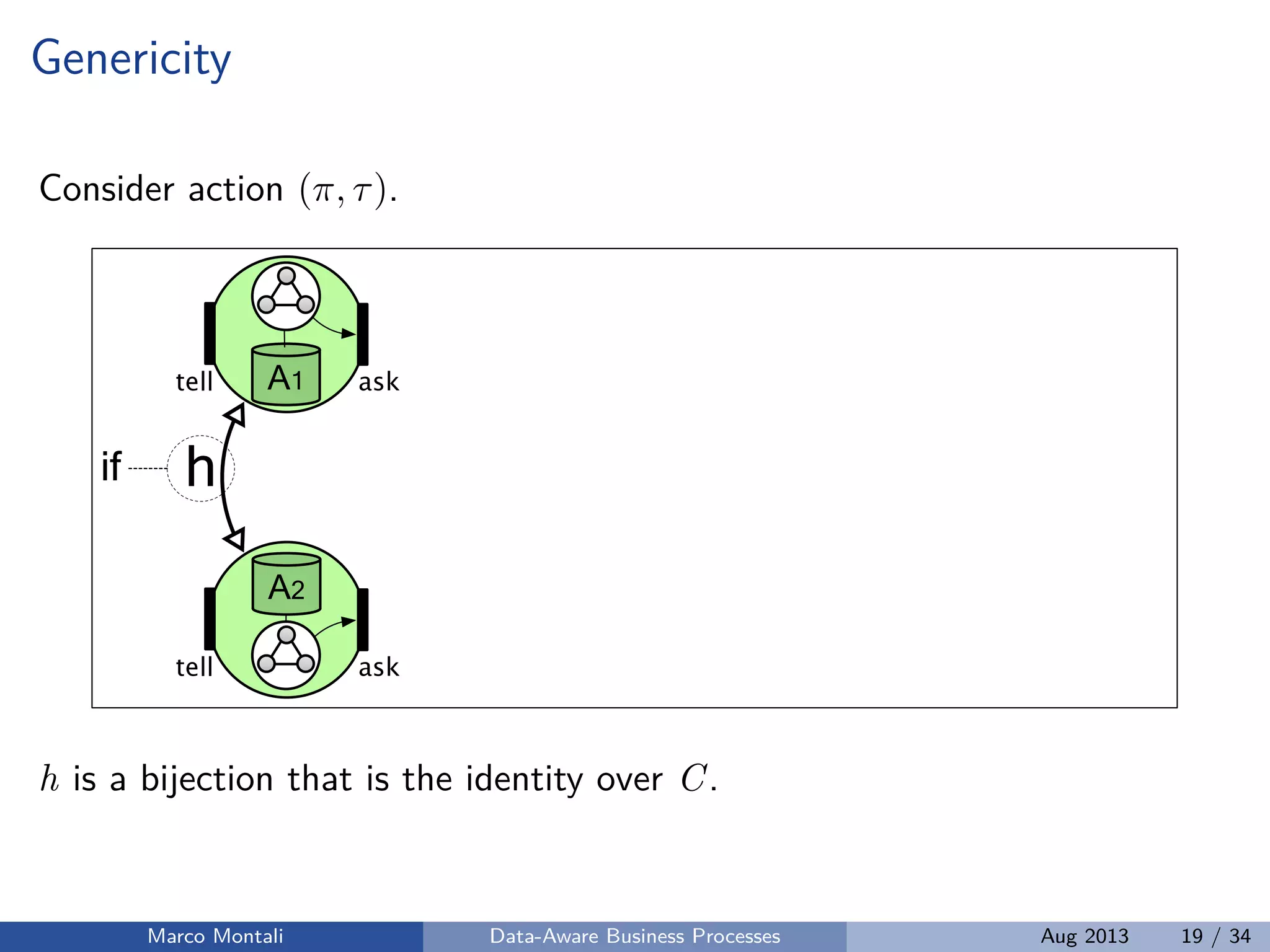 Genericity
Consider action (π, τ).
A1 asktell
A2
asktell
hif
h is a bijection that is the identity over C.
Marco Montali Data-Aware Business Processes Aug 2013 19 / 34
 