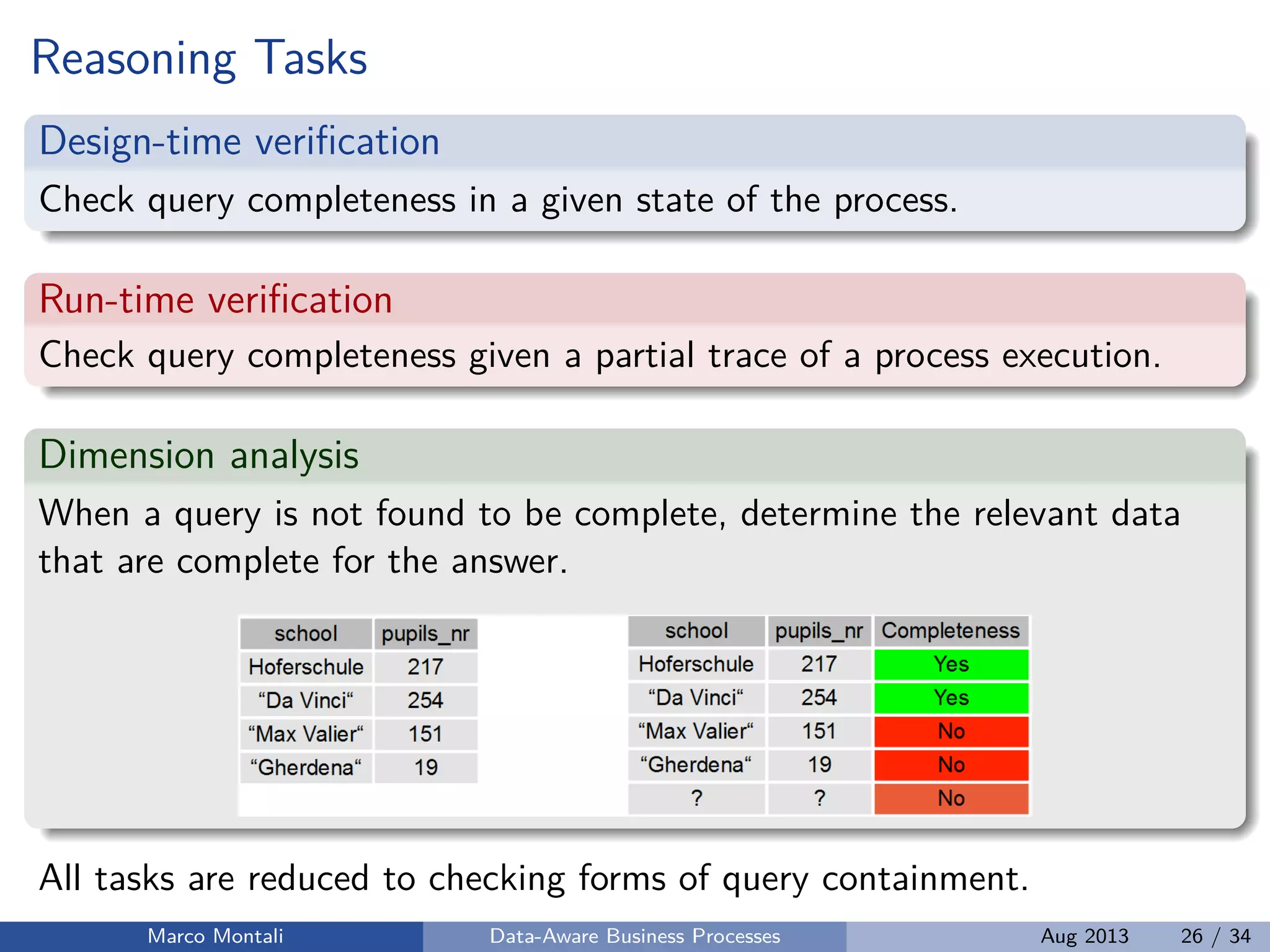 Reasoning Tasks
Design-time veriﬁcation
Check query completeness in a given state of the process.
Run-time veriﬁcation
Check query completeness given a partial trace of a process execution.
Dimension analysis
When a query is not found to be complete, determine the relevant data
that are complete for the answer.
All tasks are reduced to checking forms of query containment.
Marco Montali Data-Aware Business Processes Aug 2013 26 / 34
 