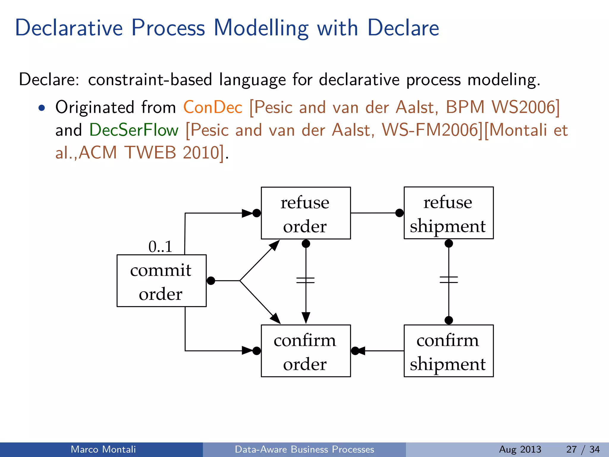 Declarative Process Modelling with Declare
Declare: constraint-based language for declarative process modeling.
• Originated from ConDec [Pesic and van der Aalst, BPM WS2006]
and DecSerFlow [Pesic and van der Aalst, WS-FM2006][Montali et
al.,ACM TWEB 2010].
commit
order
0..1
refuse
order
conﬁrm
order
refuse
shipment
conﬁrm
shipment
Marco Montali Data-Aware Business Processes Aug 2013 27 / 34
 