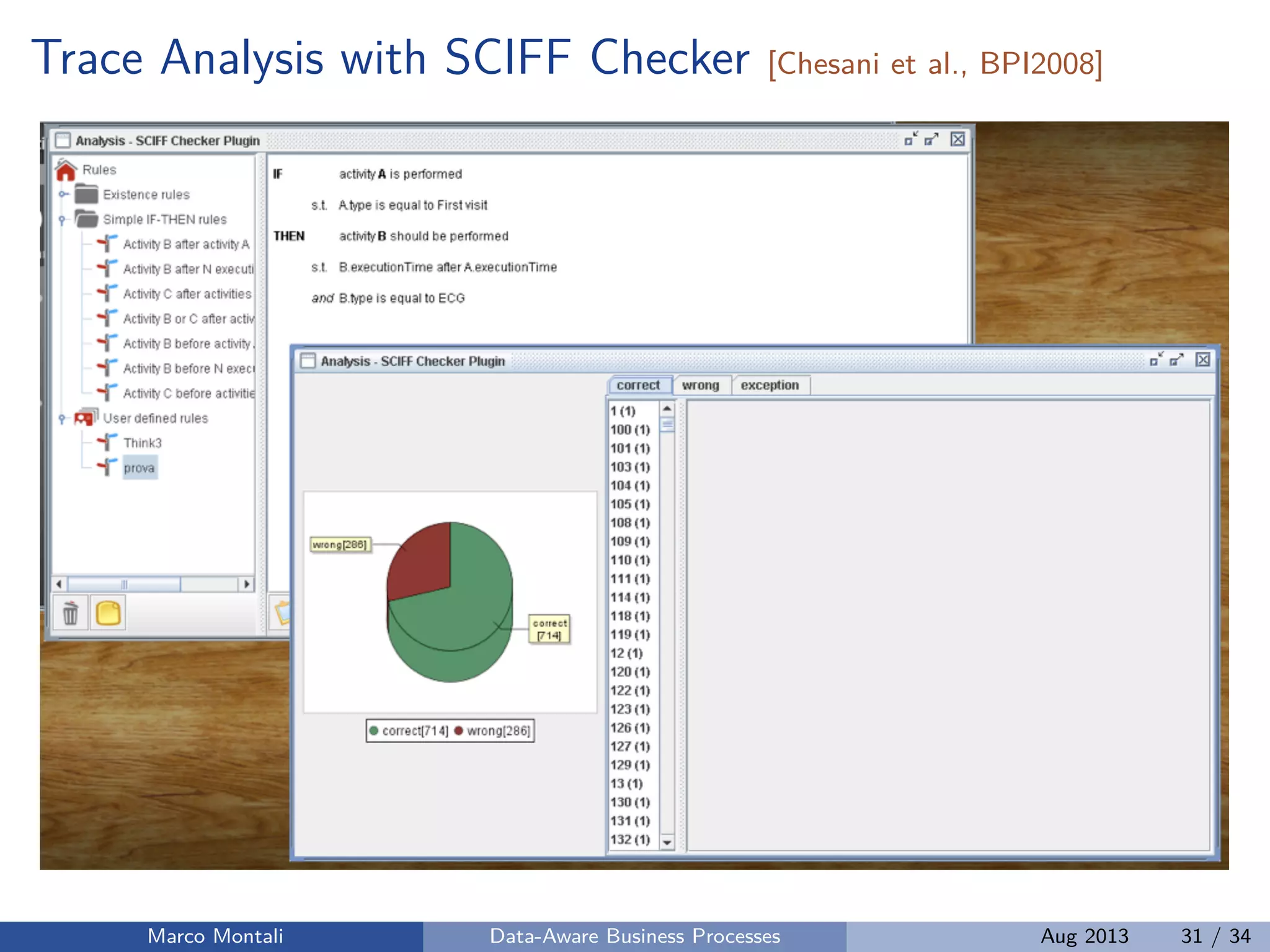 Trace Analysis with SCIFF Checker [Chesani et al., BPI2008]
Marco Montali Data-Aware Business Processes Aug 2013 31 / 34
 