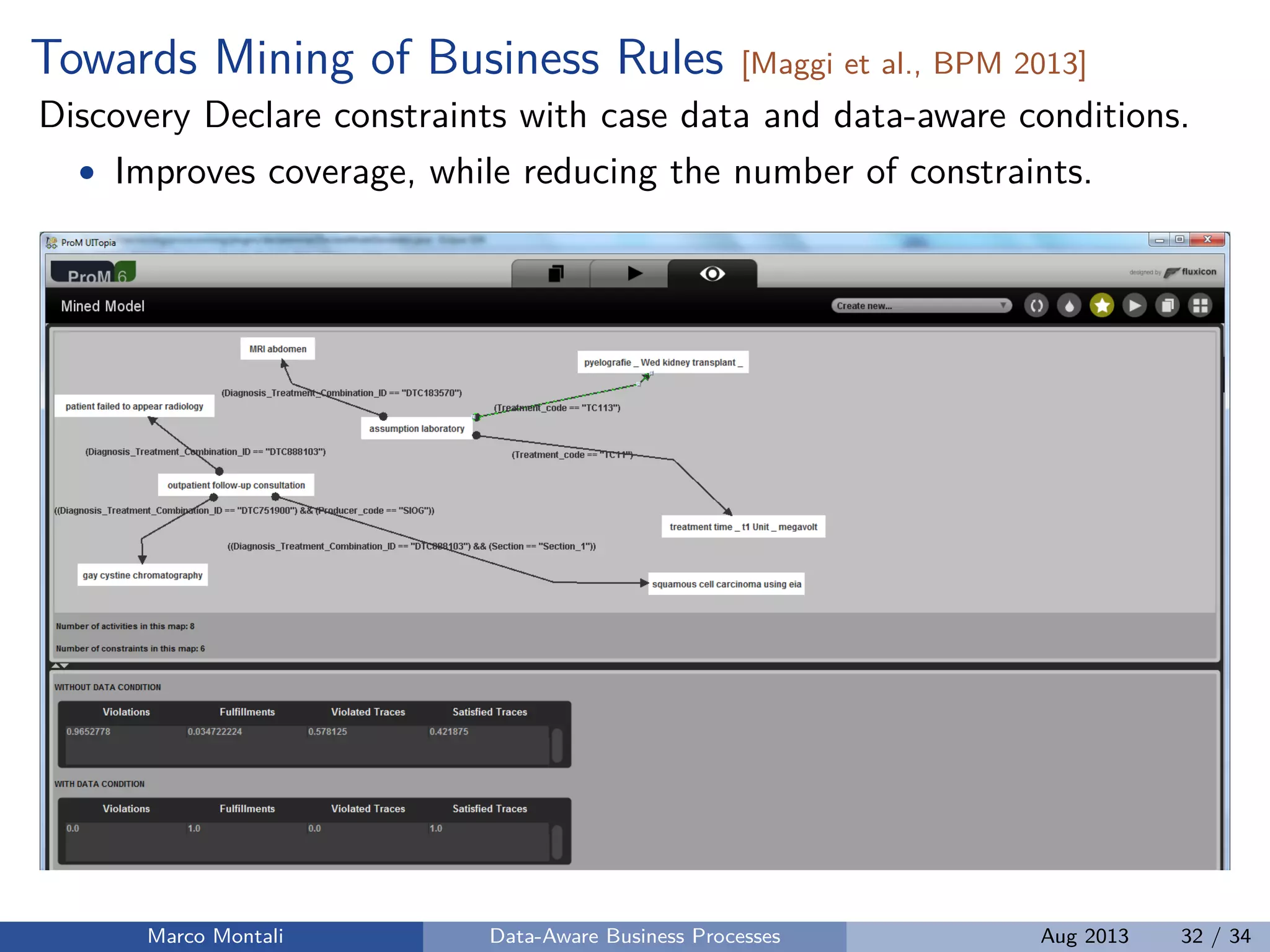 Towards Mining of Business Rules [Maggi et al., BPM 2013]
Discovery Declare constraints with case data and data-aware conditions.
• Improves coverage, while reducing the number of constraints.
Marco Montali Data-Aware Business Processes Aug 2013 32 / 34
 