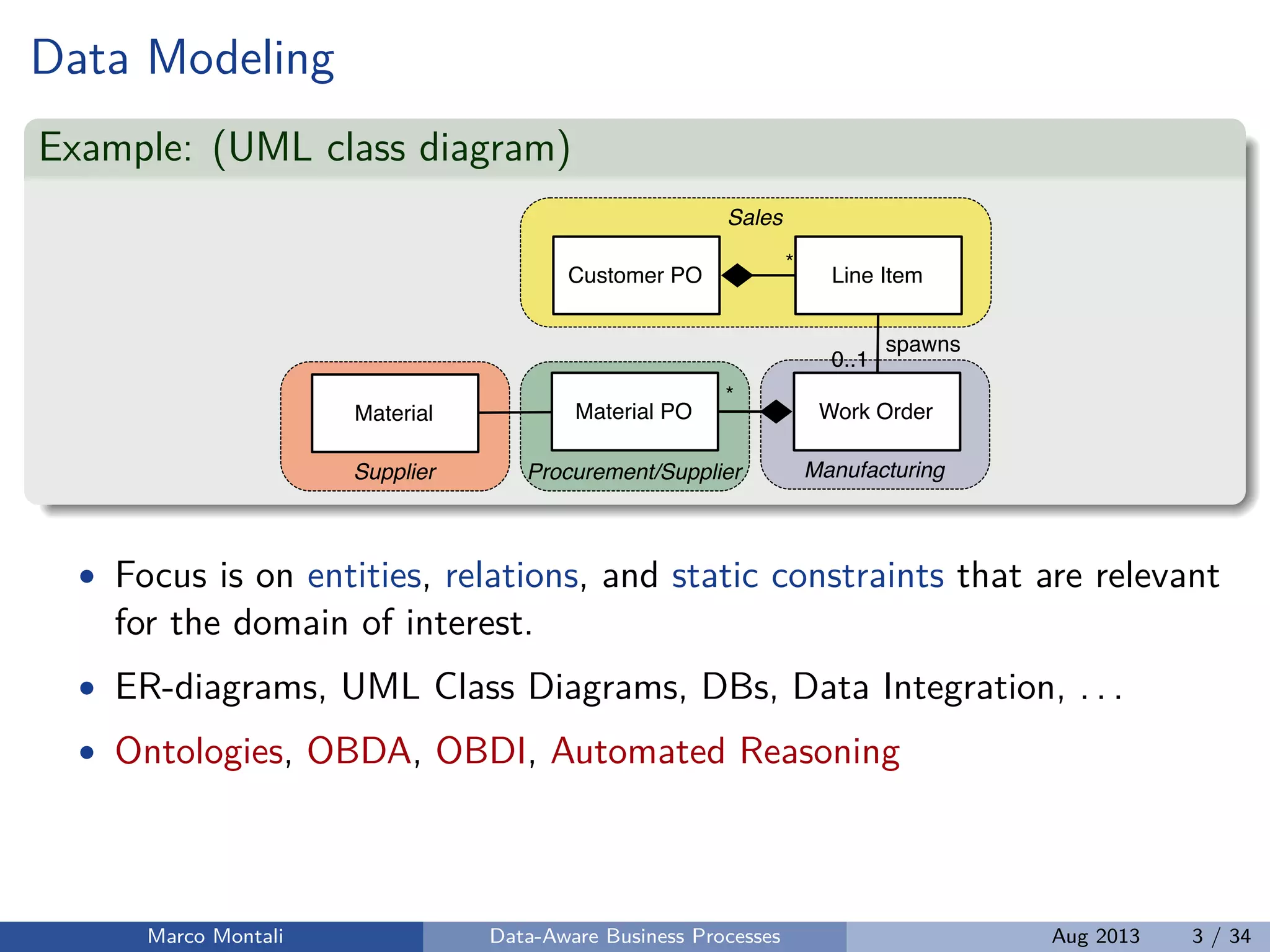 Data Modeling
Example: (UML class diagram)
Supplier ManufacturingProcurement/Supplier
Sales
Customer PO Line Item
Work OrderMaterial PO
*
*
spawns
0..1
Material
• Focus is on entities, relations, and static constraints that are relevant
for the domain of interest.
• ER-diagrams, UML Class Diagrams, DBs, Data Integration, . . .
• Ontologies, OBDA, OBDI, Automated Reasoning
Marco Montali Data-Aware Business Processes Aug 2013 3 / 34
 
