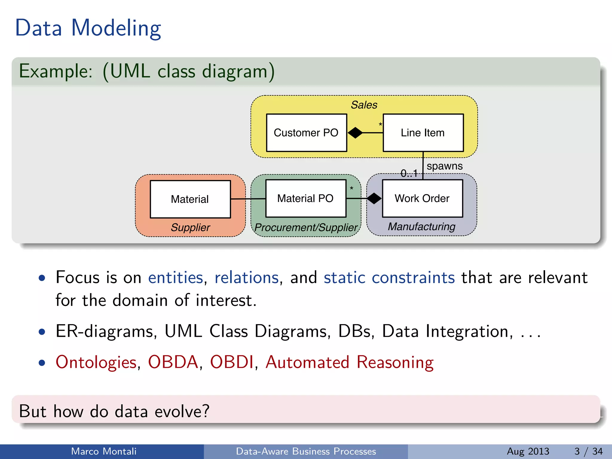 Data Modeling
Example: (UML class diagram)
Supplier ManufacturingProcurement/Supplier
Sales
Customer PO Line Item
Work OrderMaterial PO
*
*
spawns
0..1
Material
• Focus is on entities, relations, and static constraints that are relevant
for the domain of interest.
• ER-diagrams, UML Class Diagrams, DBs, Data Integration, . . .
• Ontologies, OBDA, OBDI, Automated Reasoning
But how do data evolve?
Marco Montali Data-Aware Business Processes Aug 2013 3 / 34
 