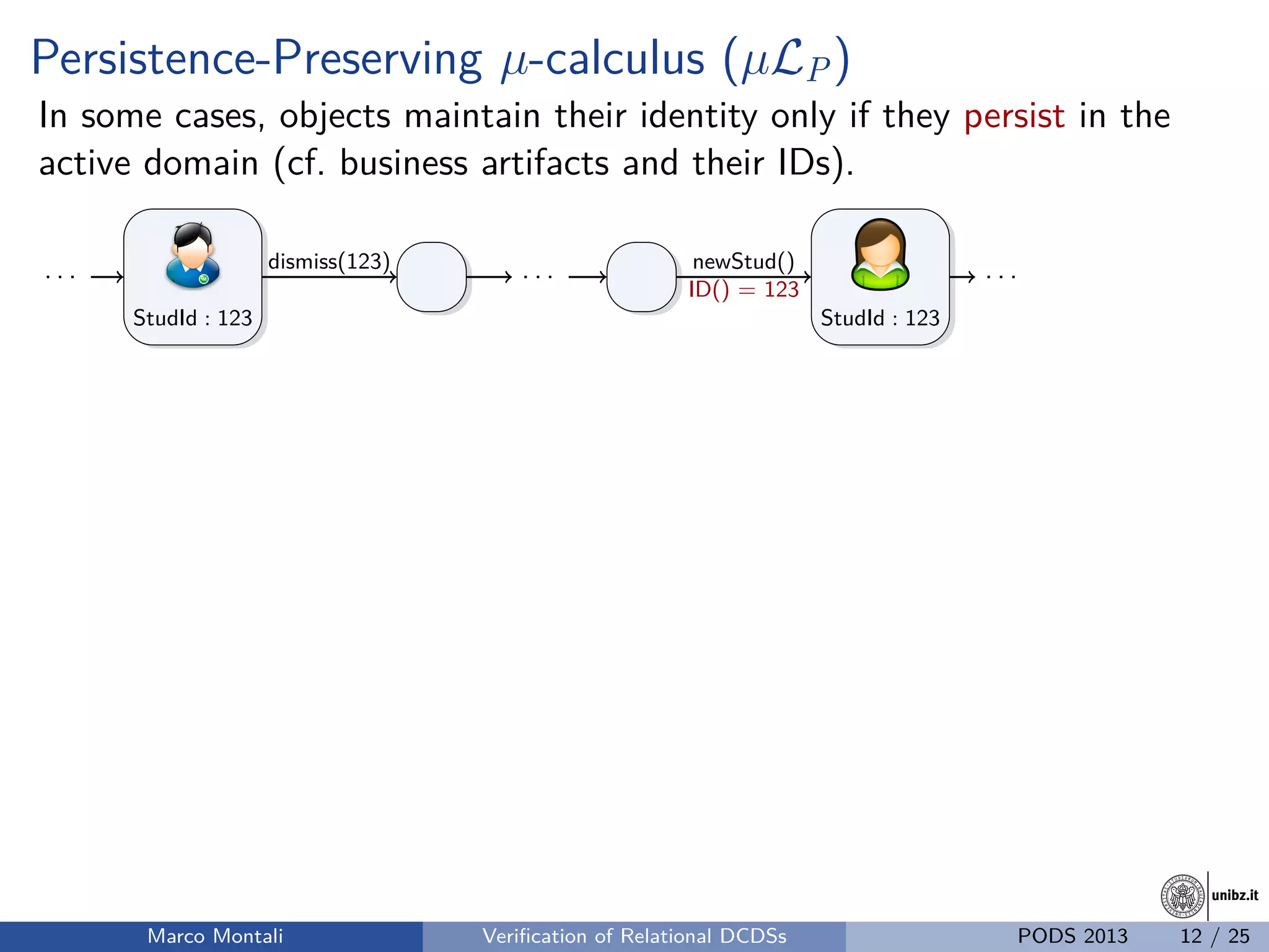 unibz.itunibz.it
Persistence-Preserving µ-calculus (µLP)
In some cases, objects maintain their identity only if they persist in the
active domain (cf. business artifacts and their IDs).
. . .
StudId : 123
. . .
StudId : 123
. . .dismiss(123) newStud()
ID() = 123
Marco Montali Veriﬁcation of Relational DCDSs PODS 2013 12 / 25
 