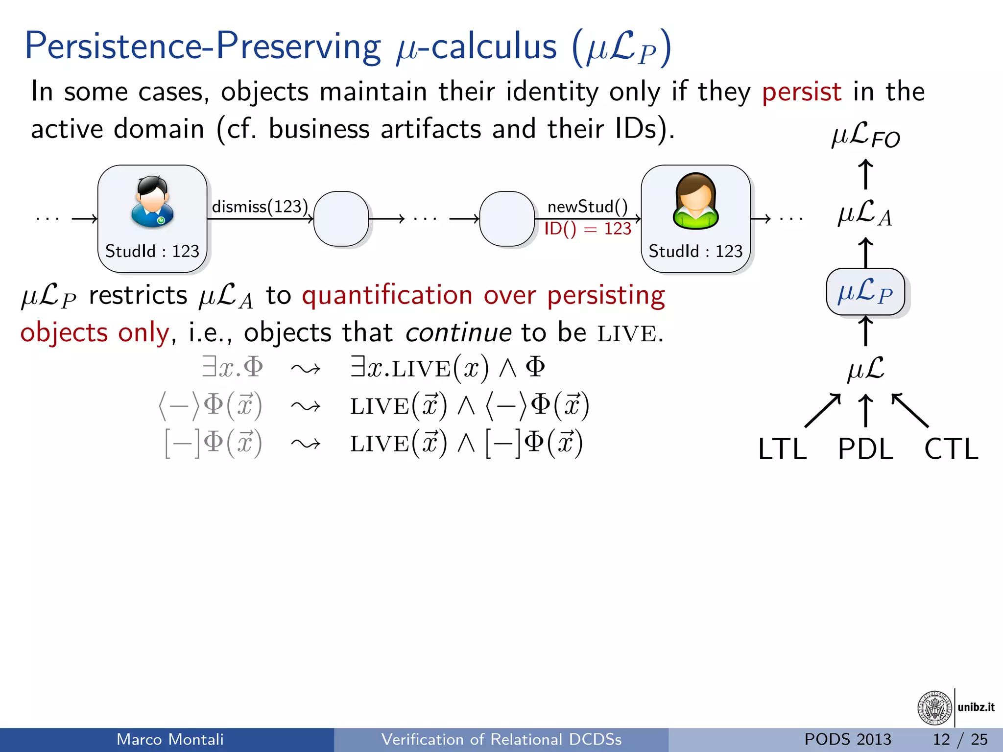 unibz.itunibz.it
Persistence-Preserving µ-calculus (µLP)
In some cases, objects maintain their identity only if they persist in the
active domain (cf. business artifacts and their IDs).
. . .
StudId : 123
. . .
StudId : 123
. . .dismiss(123) newStud()
ID() = 123
µLP restricts µLA to quantiﬁcation over persisting
objects only, i.e., objects that continue to be live.
∃x.Φ ; ∃x.live(x) ∧ Φ
− Φ(x) ; live(x) ∧ − Φ(x)
[−]Φ(x) ; live(x) ∧ [−]Φ(x) PDLLTL CTL
µL
µLP
µLA
µLFO
Marco Montali Veriﬁcation of Relational DCDSs PODS 2013 12 / 25
 