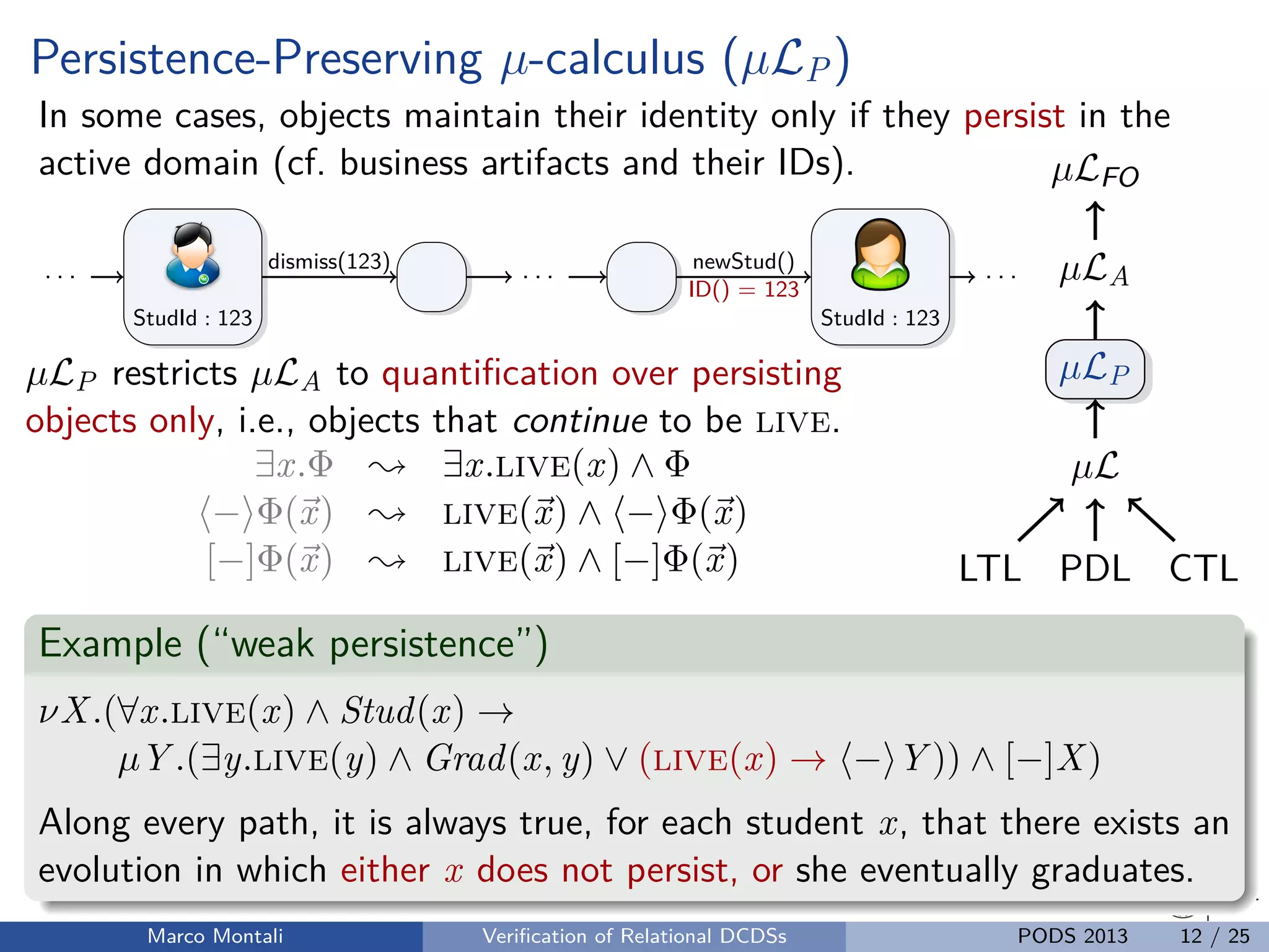unibz.itunibz.it
Persistence-Preserving µ-calculus (µLP)
In some cases, objects maintain their identity only if they persist in the
active domain (cf. business artifacts and their IDs).
. . .
StudId : 123
. . .
StudId : 123
. . .dismiss(123) newStud()
ID() = 123
µLP restricts µLA to quantiﬁcation over persisting
objects only, i.e., objects that continue to be live.
∃x.Φ ; ∃x.live(x) ∧ Φ
− Φ(x) ; live(x) ∧ − Φ(x)
[−]Φ(x) ; live(x) ∧ [−]Φ(x) PDLLTL CTL
µL
µLP
µLA
µLFO
Example (“weak persistence”)
νX.(∀x.live(x) ∧ Stud(x) →
µY .(∃y.live(y) ∧ Grad(x, y) ∨ (live(x) → − Y )) ∧ [−]X)
Along every path, it is always true, for each student x, that there exists an
evolution in which either x does not persist, or she eventually graduates.
Marco Montali Veriﬁcation of Relational DCDSs PODS 2013 12 / 25
 