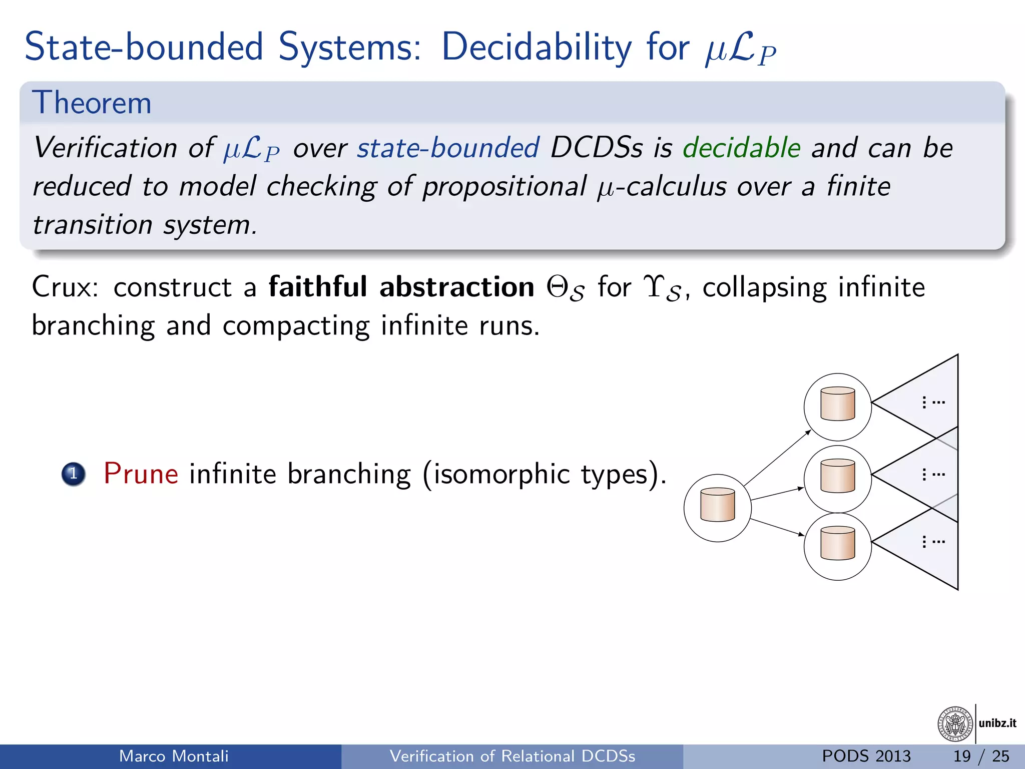 unibz.itunibz.it
State-bounded Systems: Decidability for µLP
Theorem
Veriﬁcation of µLP over state-bounded DCDSs is decidable and can be
reduced to model checking of propositional µ-calculus over a ﬁnite
transition system.
Crux: construct a faithful abstraction ΘS for ΥS, collapsing inﬁnite
branching and compacting inﬁnite runs.
1 Prune inﬁnite branching (isomorphic types).
.....
.
.....
.
.....
.
Marco Montali Veriﬁcation of Relational DCDSs PODS 2013 19 / 25
 