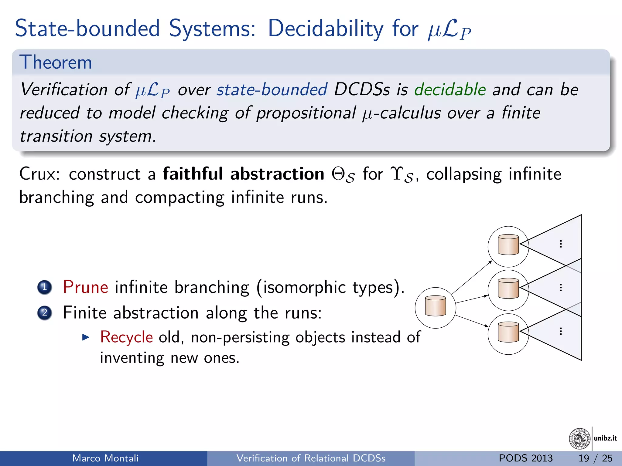 unibz.itunibz.it
State-bounded Systems: Decidability for µLP
Theorem
Veriﬁcation of µLP over state-bounded DCDSs is decidable and can be
reduced to model checking of propositional µ-calculus over a ﬁnite
transition system.
Crux: construct a faithful abstraction ΘS for ΥS, collapsing inﬁnite
branching and compacting inﬁnite runs.
1 Prune inﬁnite branching (isomorphic types).
2 Finite abstraction along the runs:
Recycle old, non-persisting objects instead of
inventing new ones.
..
.
..
.
..
.
Marco Montali Veriﬁcation of Relational DCDSs PODS 2013 19 / 25
 