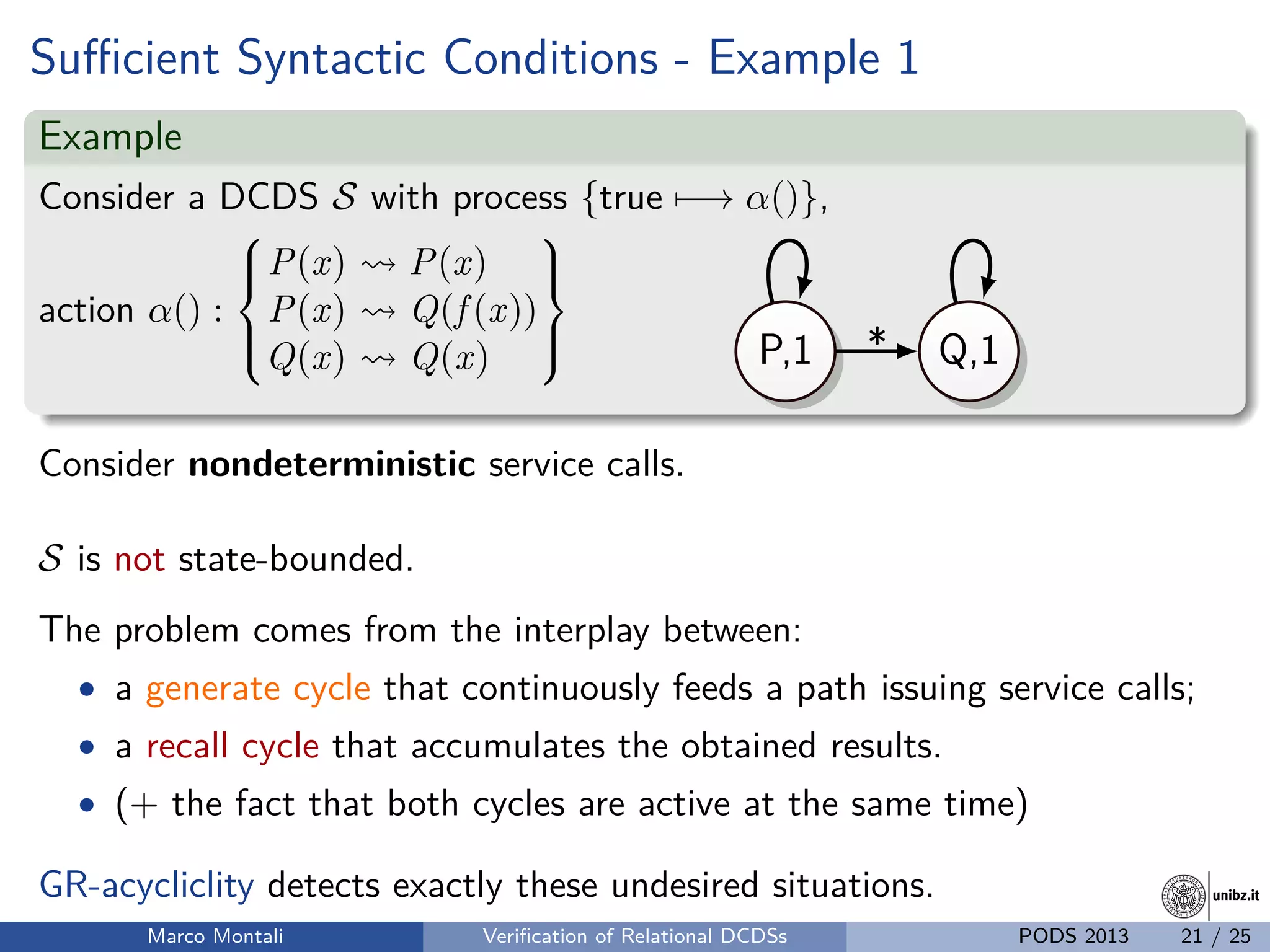 unibz.itunibz.it
Suﬃcient Syntactic Conditions - Example 1
Example
Consider a DCDS S with process {true −→ α()},
action α() :



P(x) P(x)
P(x) Q(f (x))
Q(x) Q(x)


 P,1 Q,1*
Consider nondeterministic service calls.
S is not state-bounded.
The problem comes from the interplay between:
• a generate cycle that continuously feeds a path issuing service calls;
• a recall cycle that accumulates the obtained results.
• (+ the fact that both cycles are active at the same time)
GR-acycliclity detects exactly these undesired situations.
Marco Montali Veriﬁcation of Relational DCDSs PODS 2013 21 / 25
 
