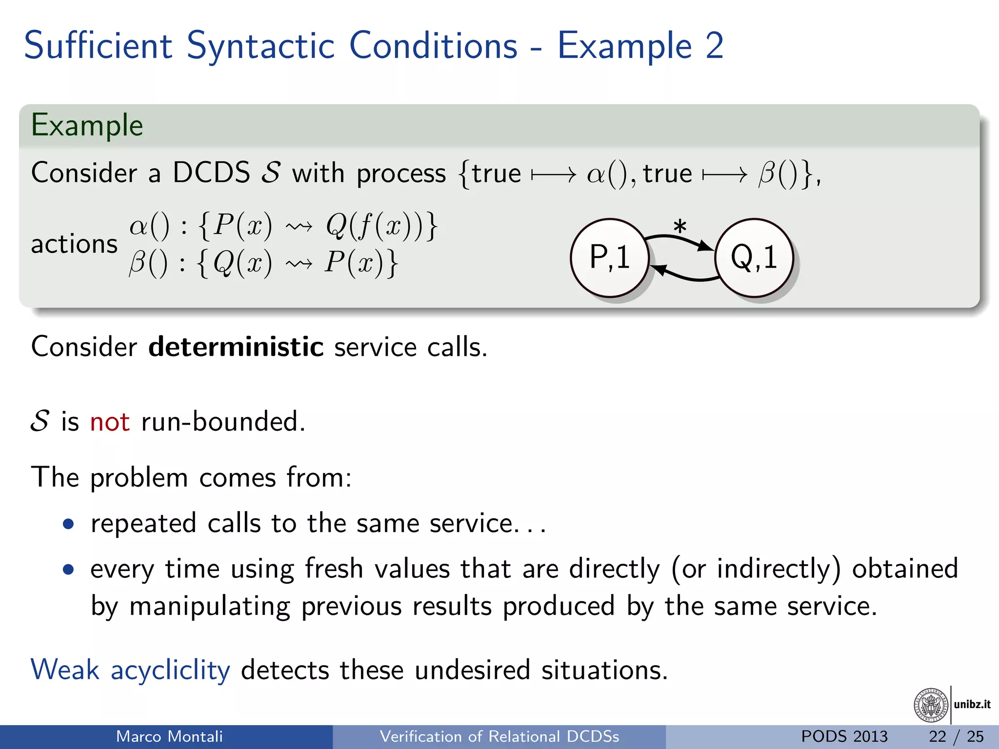 unibz.itunibz.it
Suﬃcient Syntactic Conditions - Example 2
Example
Consider a DCDS S with process {true −→ α(), true −→ β()},
actions
α() : {P(x) Q(f (x))}
β() : {Q(x) P(x)} P,1 Q,1
*
Consider deterministic service calls.
S is not run-bounded.
The problem comes from:
• repeated calls to the same service. . .
• every time using fresh values that are directly (or indirectly) obtained
by manipulating previous results produced by the same service.
Weak acycliclity detects these undesired situations.
Marco Montali Veriﬁcation of Relational DCDSs PODS 2013 22 / 25
 