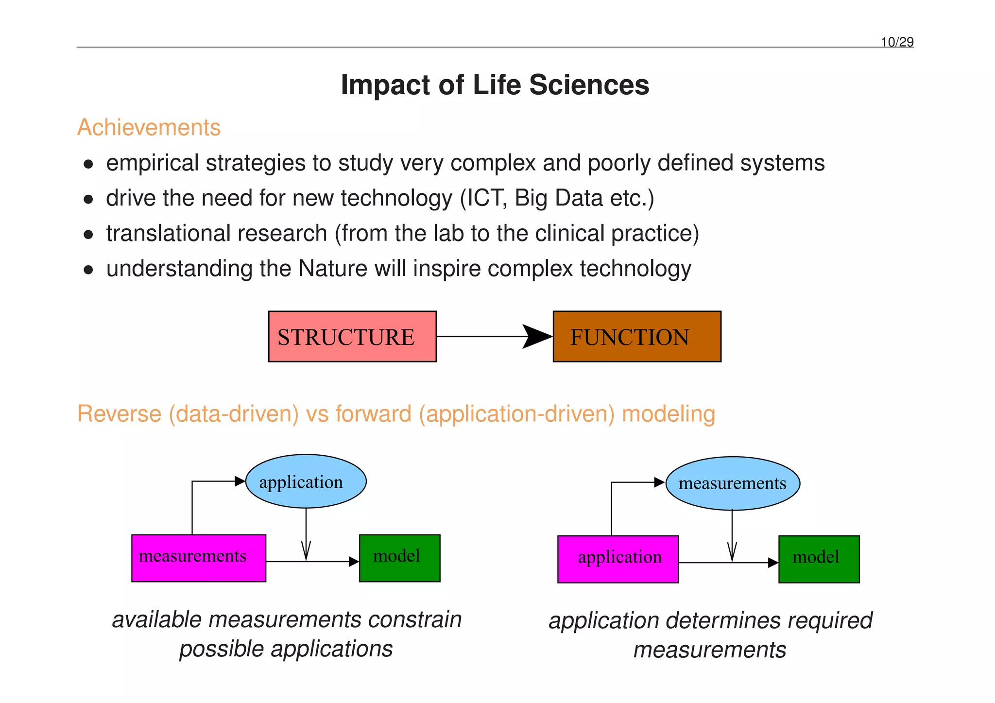 10/29
Impact of Life Sciences
Achievements
• empirical strategies to study very complex and poorly deﬁned systems
• drive the need for new technology (ICT, Big Data etc.)
• translational research (from the lab to the clinical practice)
• understanding the Nature will inspire complex technology
STRUCTURE FUNCTION
Reverse (data-driven) vs forward (application-driven) modeling
measurements model
application
available measurements constrain
possible applications
model
measurements
application
application determines required
measurements
 