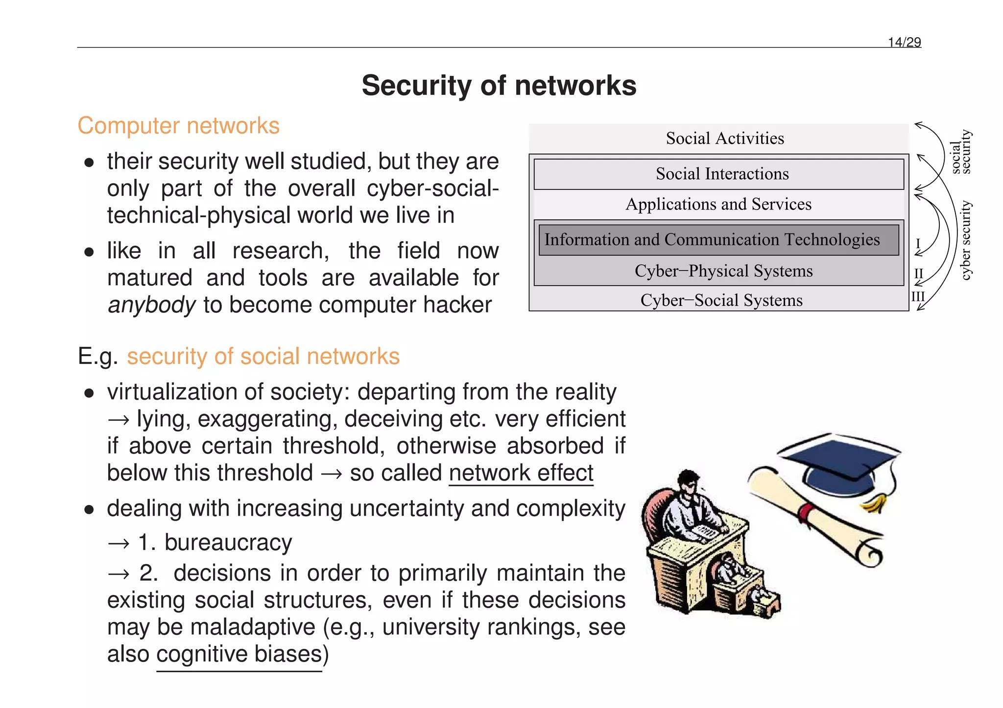 14/29
Security of networks
Computer networks
• their security well studied, but they are
only part of the overall cyber-social-
technical-physical world we live in
• like in all research, the ﬁeld now
matured and tools are available for
anybody to become computer hacker
Information and Communication Technologies
Applications and Services
Social Interactions
Social Activities
Cyber−Social Systems
Cyber−Physical Systems
I
II
social
securitycybersecurity
III
E.g. security of social networks
• virtualization of society: departing from the reality
→ lying, exaggerating, deceiving etc. very efﬁcient
if above certain threshold, otherwise absorbed if
below this threshold → so called network effect
• dealing with increasing uncertainty and complexity
→ 1. bureaucracy
→ 2. decisions in order to primarily maintain the
existing social structures, even if these decisions
may be maladaptive (e.g., university rankings, see
also cognitive biases)
 